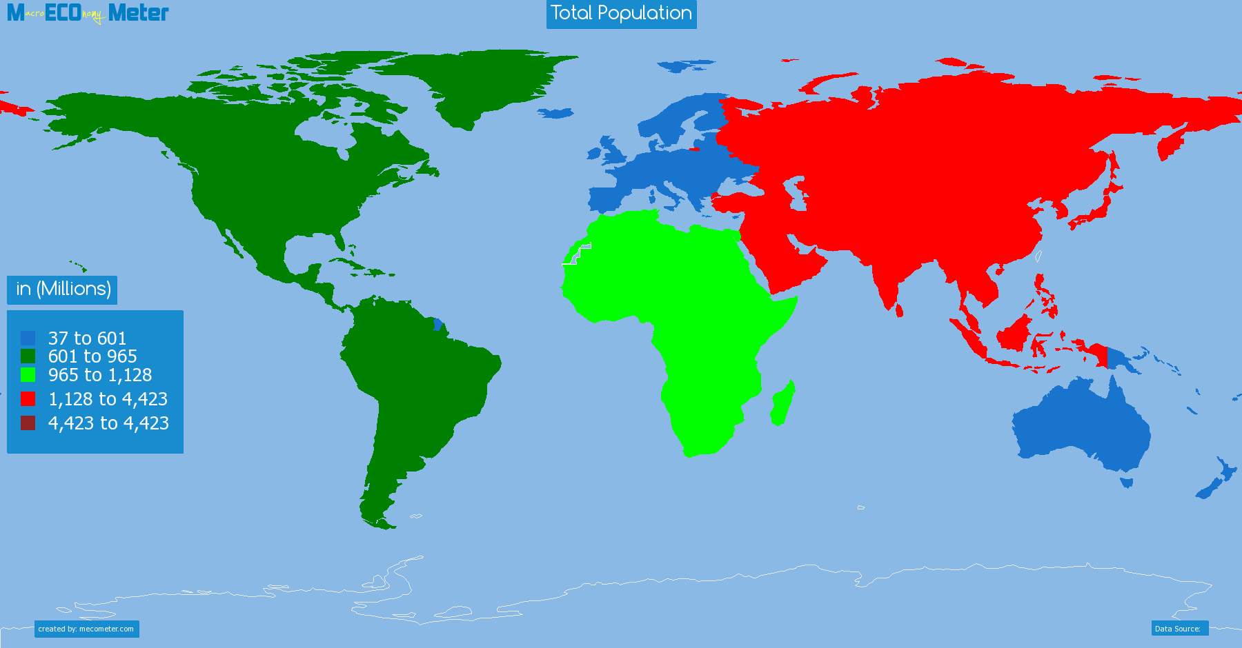 Total Population by continent