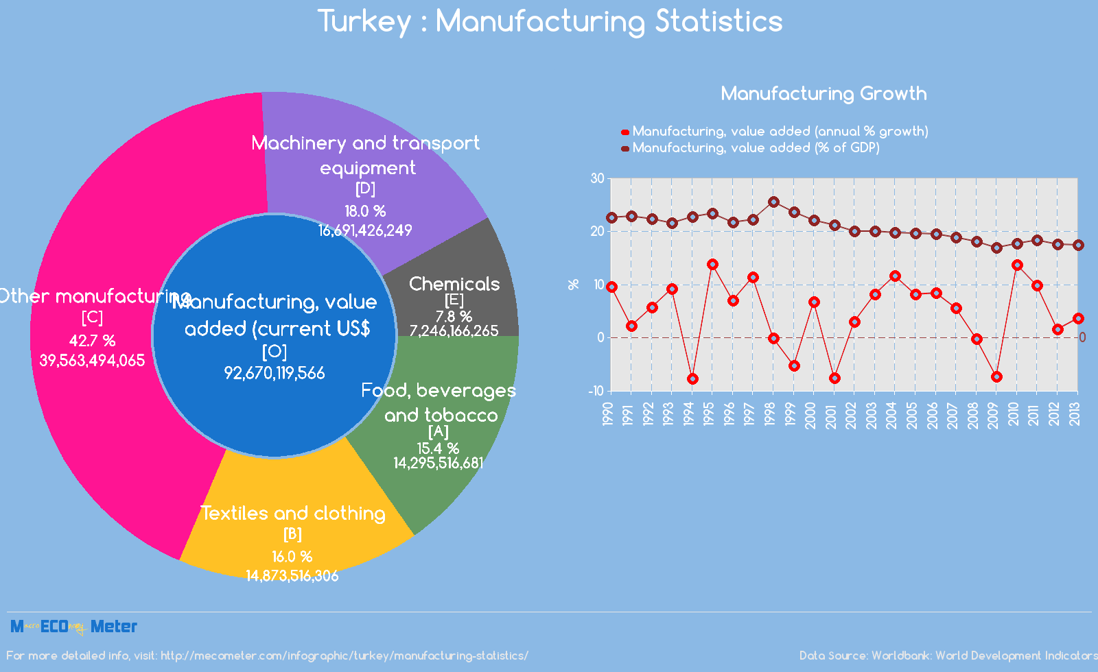 Turkey : Manufacturing Statistics