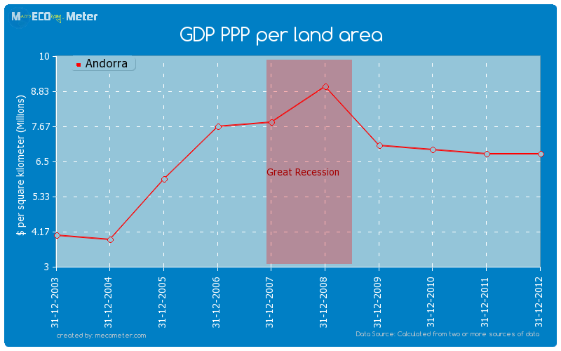 GDP PPP per land area of Andorra