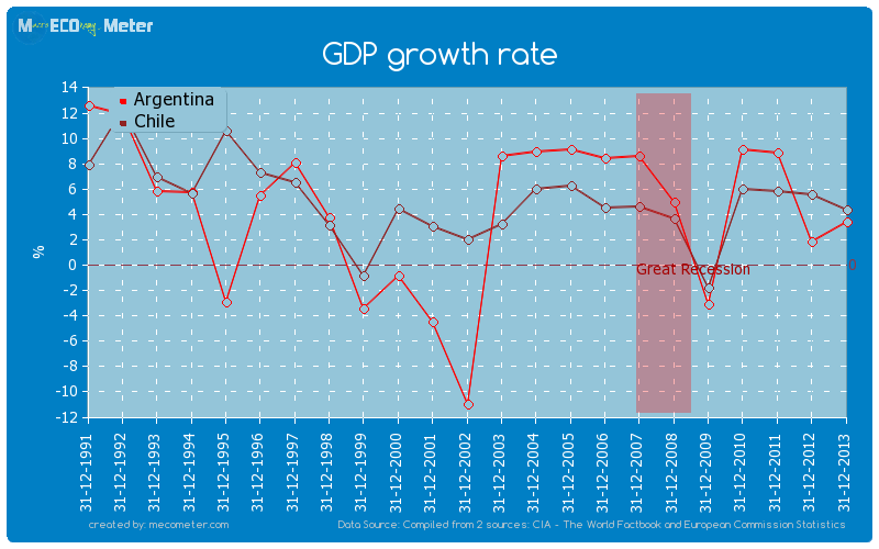 gdp-growth-rate.png