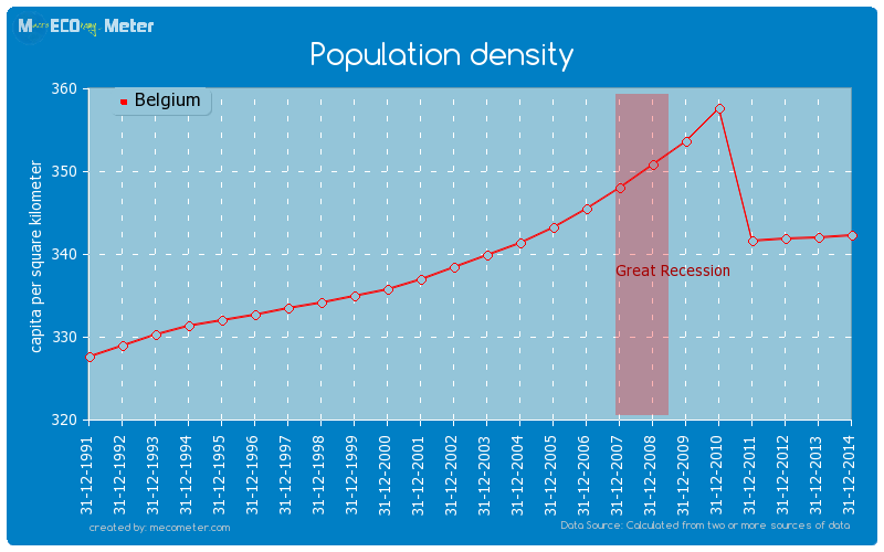 Population density of Belgium
