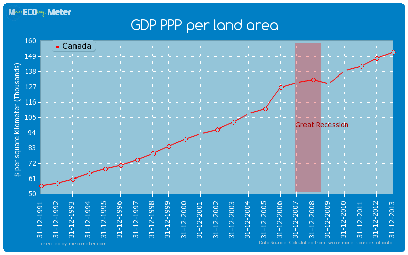 GDP PPP per land area of Canada