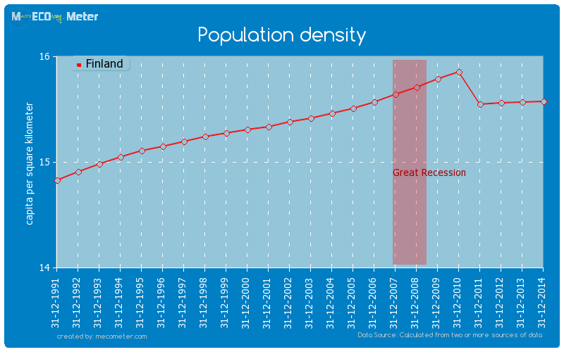 Population density of Finland