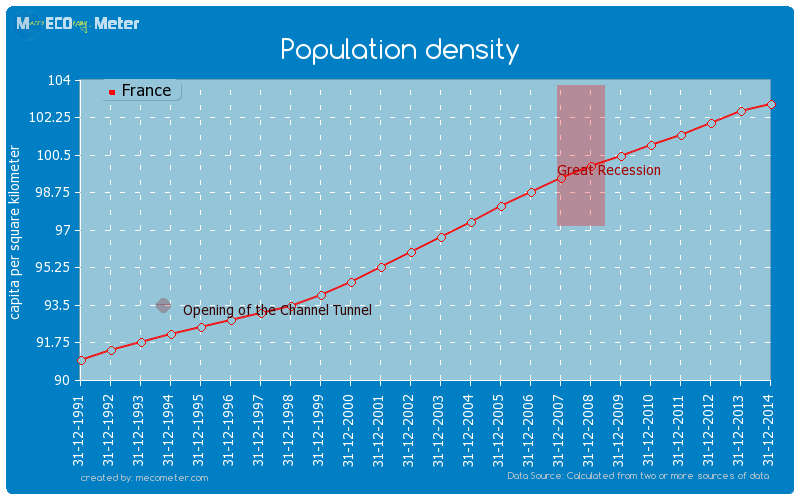 Population density of France