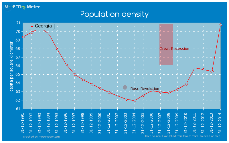 Population density of Georgia