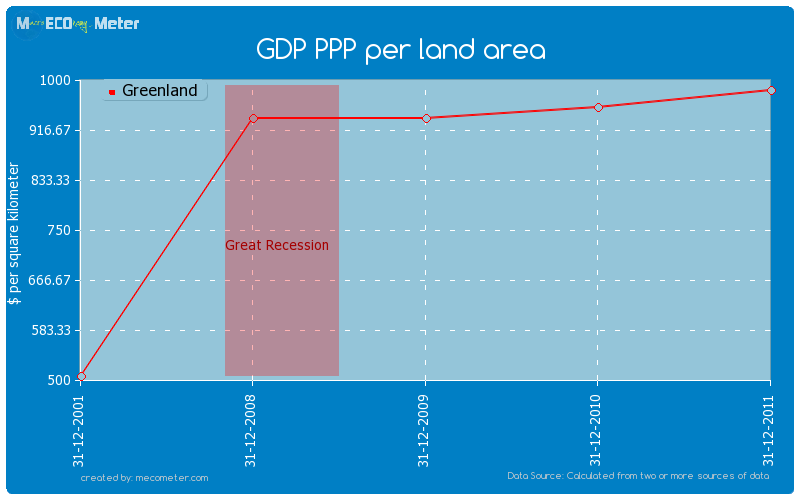 GDP PPP per land area of Greenland