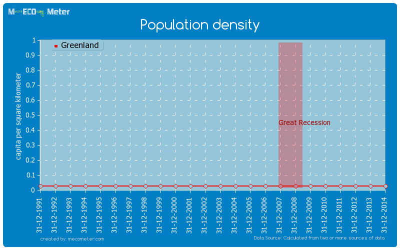 Population density of Greenland