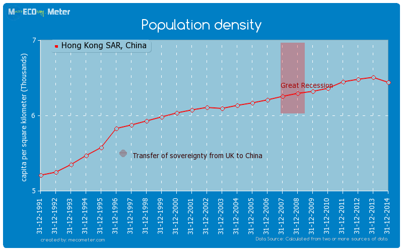 Population density of Hong Kong SAR, China
