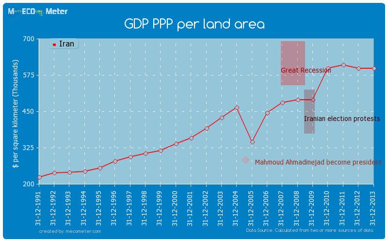 GDP PPP per land area of Iran