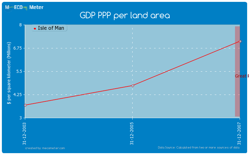 GDP PPP per land area of Isle of Man
