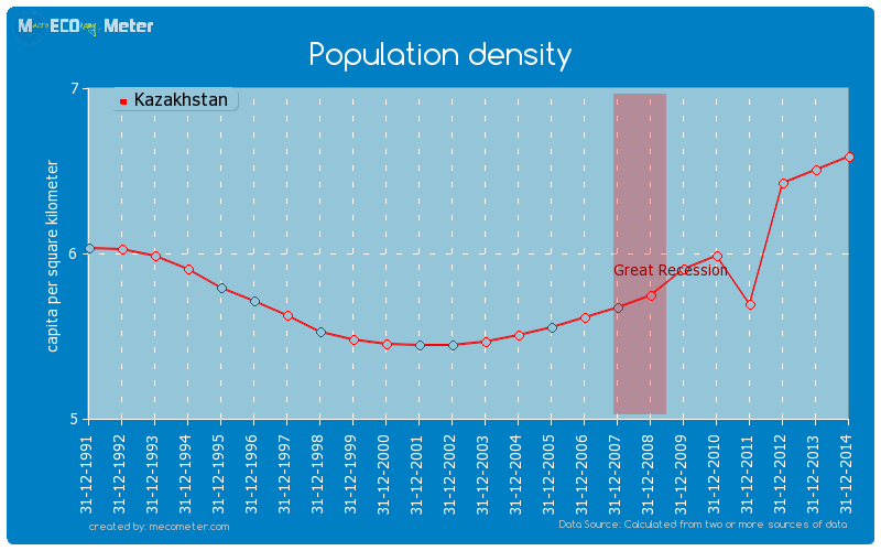 Population density of Kazakhstan