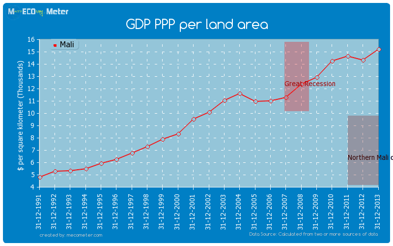 GDP PPP per land area of Mali