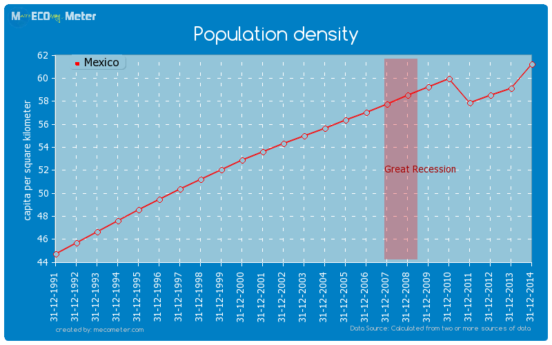 Population density of Mexico