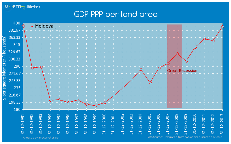 GDP PPP per land area of Moldova