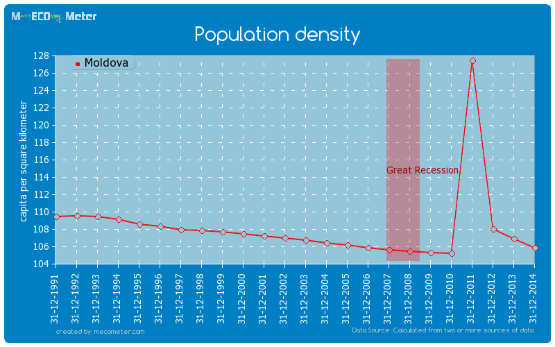 Population density of Moldova