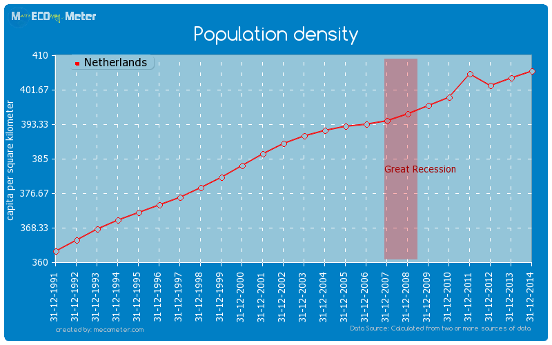 Population density of Netherlands