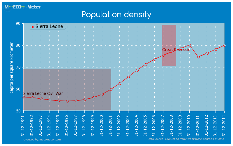 Population density of Sierra Leone