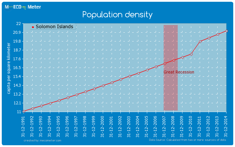 Population density of Solomon Islands