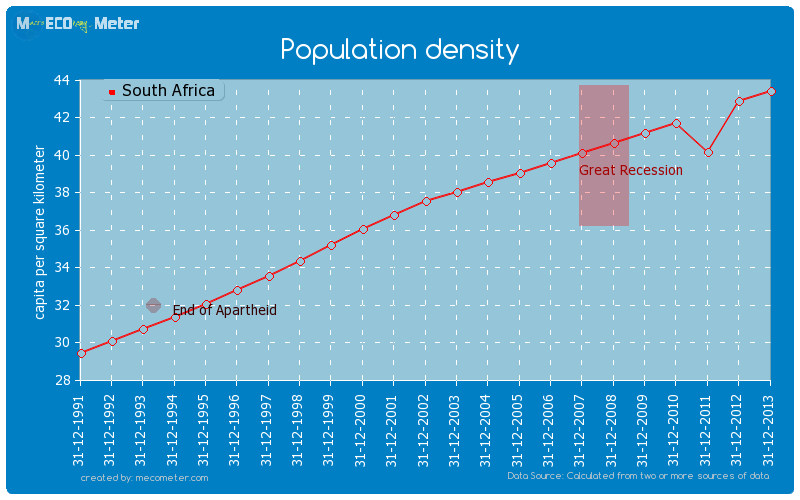 Population density of South Africa