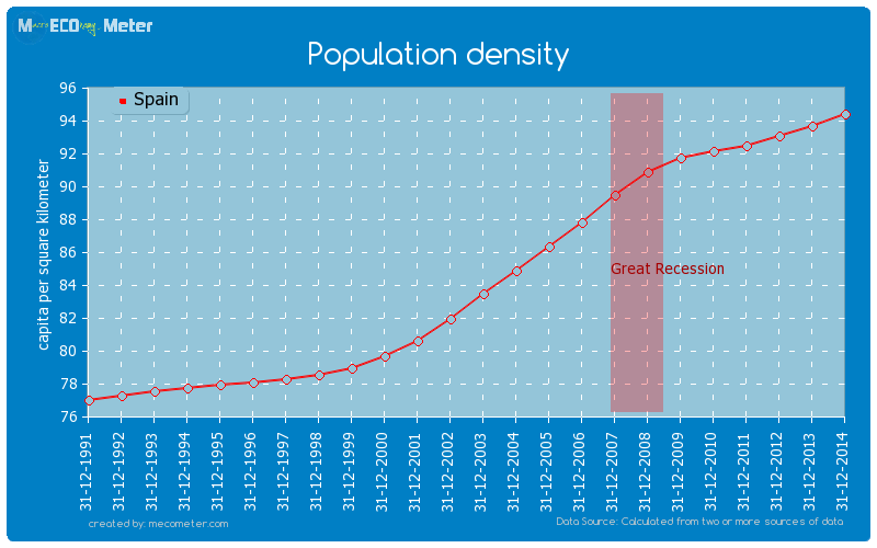 Population density of Spain