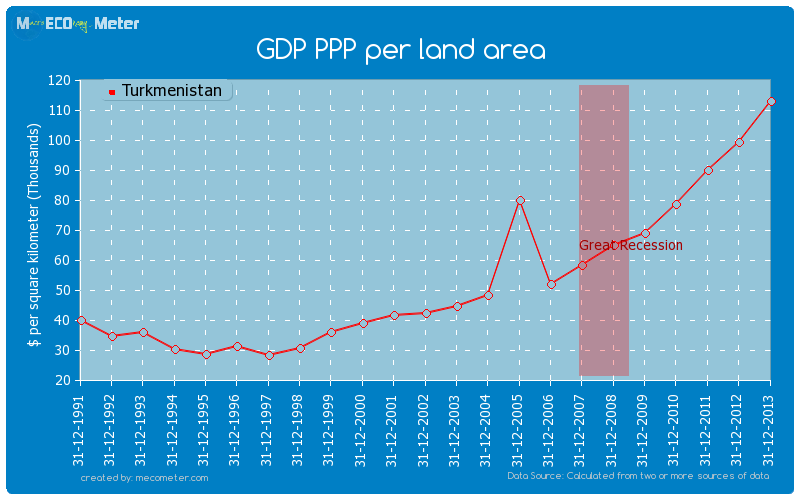 GDP PPP per land area of Turkmenistan