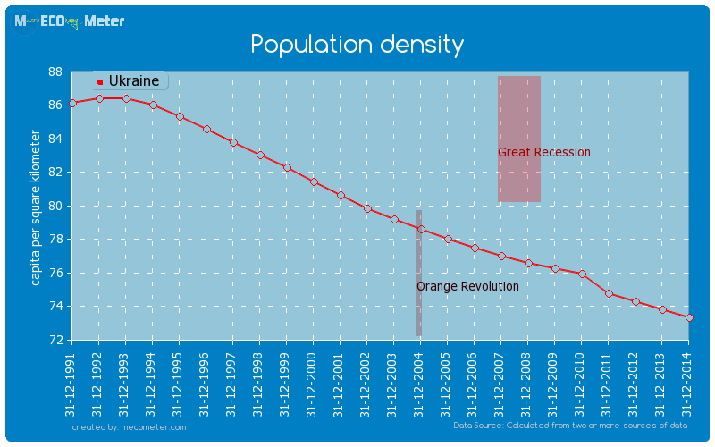 Population density of Ukraine