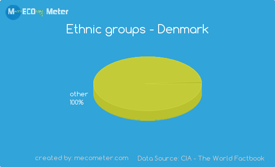 Denmark Ethnic Groups 54