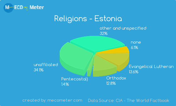 Image result for religion estonia