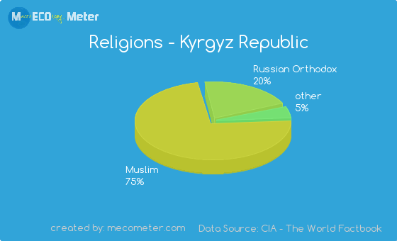 Kyrgyzstan religion