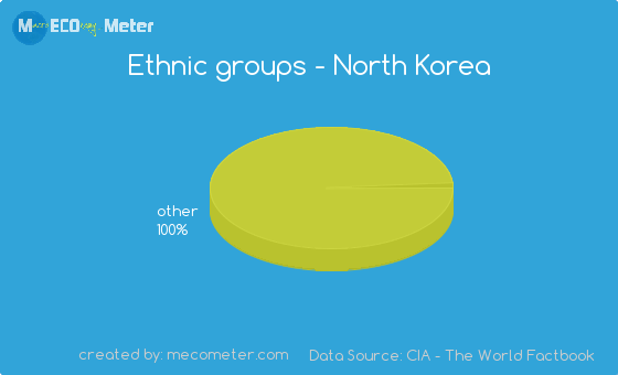 Ethnic Groups In Korea 94