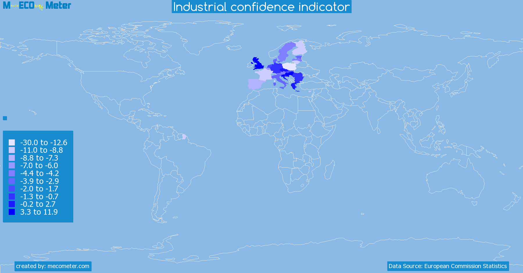 Industrial confidence indicator