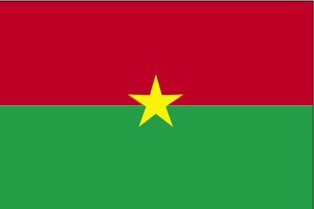 Key economic Indicators of Burkina Faso