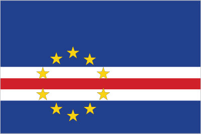Key economic Indicators of Cape Verde