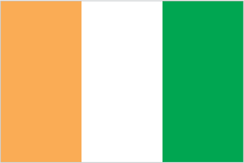 Key economic Indicators of Côte d'Ivoire