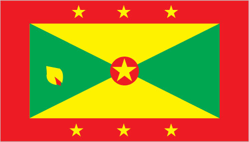 Key economic Indicators of Grenada