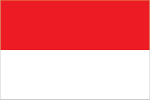 Key economic Indicators of Indonesia