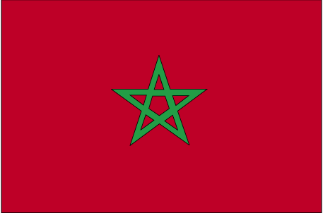 Key economic Indicators of Morocco