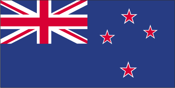 Key economic Indicators of New Zealand