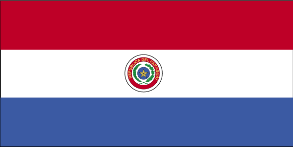 Key economic Indicators of Paraguay