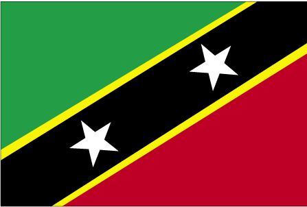 Key economic Indicators of St. Kitts and Nevis
