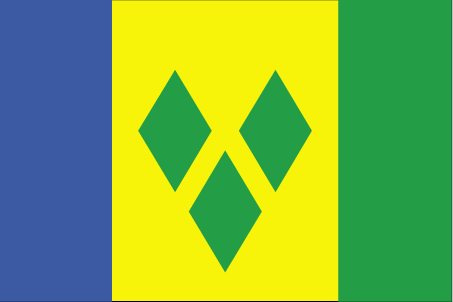 Key economic Indicators of St. Vincent and the Grenadines