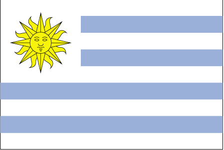 Key economic Indicators of Uruguay